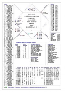 Lula pela Astrologia Tradicional
